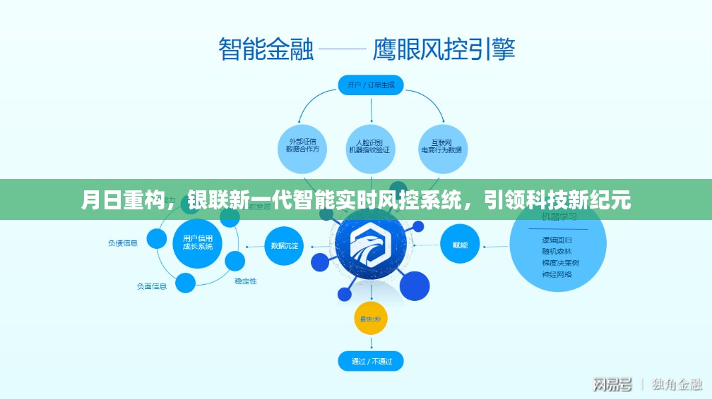 月日重构引领科技新纪元，银联新一代智能实时风控系统揭秘