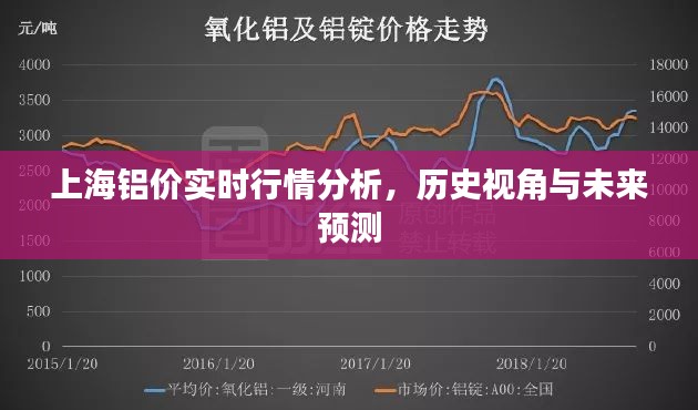 上海铝价实时行情解析，历史视角洞悉趋势，未来走向预测分析