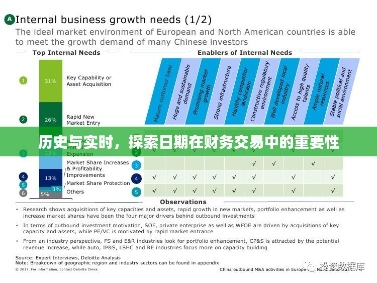 财务交易中的日期重要性，历史与实时探索