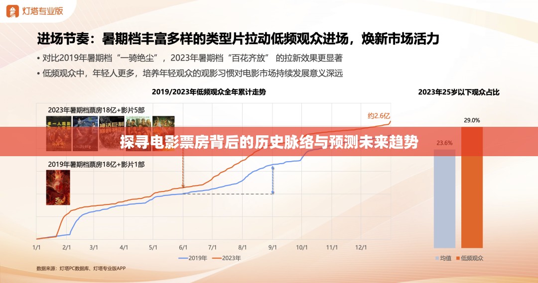 电影票房历史脉络探究与未来趋势预测