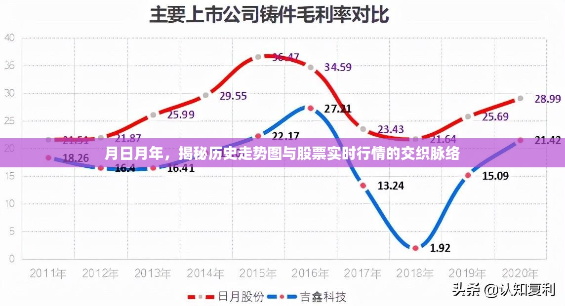 月日月年，历史走势与股票实时行情的交织脉络揭秘