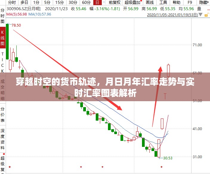 穿越时空的货币之旅，月日月年汇率走势与实时汇率图表深度解析