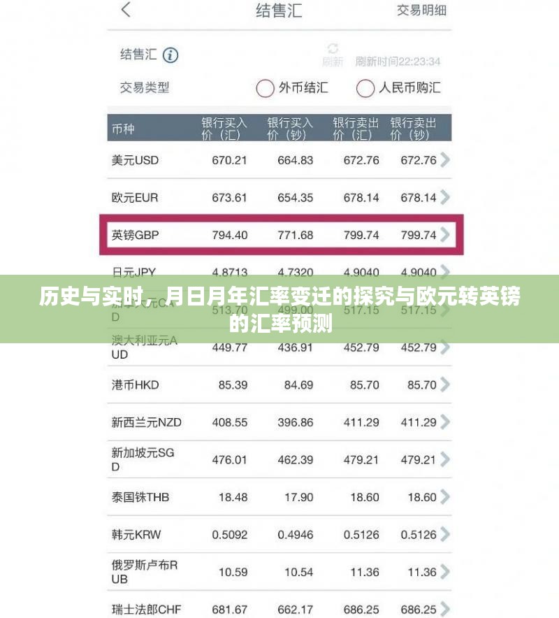 历史与实时视角下的汇率变迁，月日月年探究与欧元转英镑预测