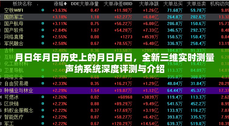 全新三维实时测量声纳系统深度解析与评测，历史沿革与介绍