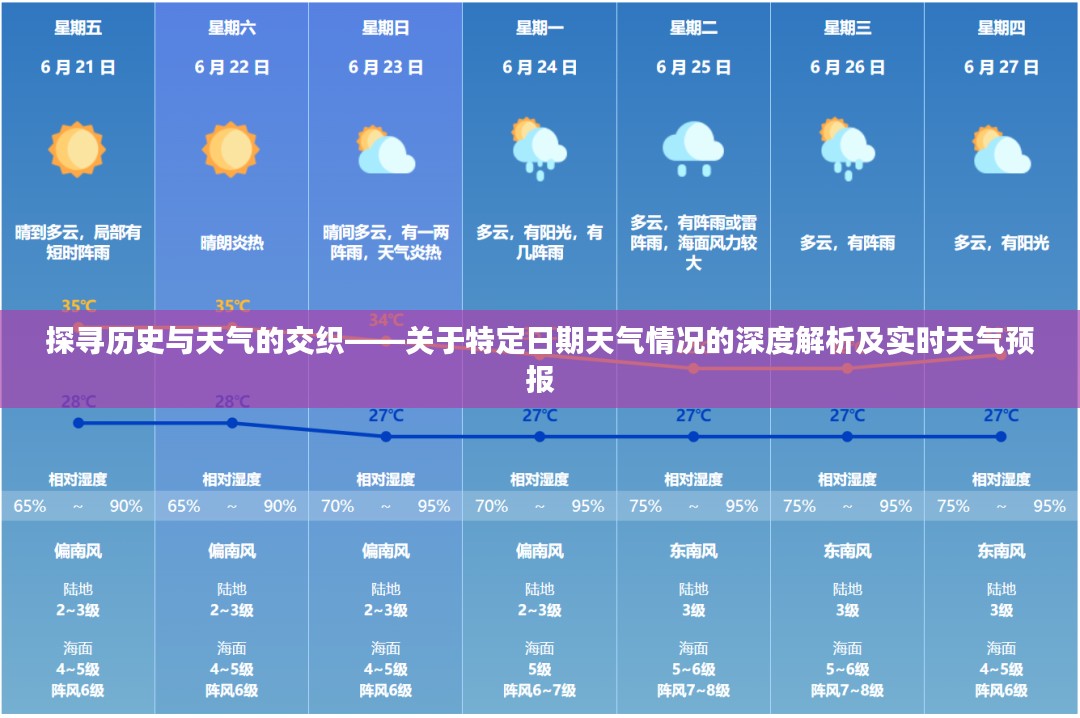 探寻历史与天气的交织，特定日期深度解析与实时天气预报研究