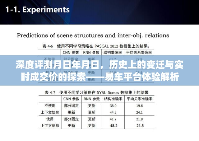 深度评测，易车平台的历史变迁与实时成交价探索——一次全面的体验解析