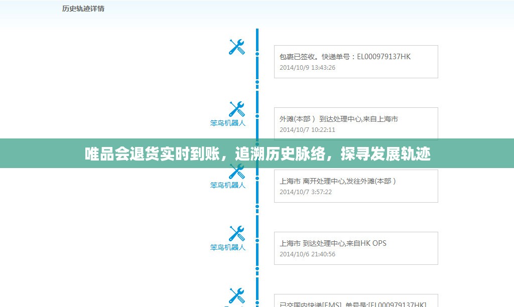 唯品会退货实时到账，追溯历史脉络，探寻电商发展轨迹