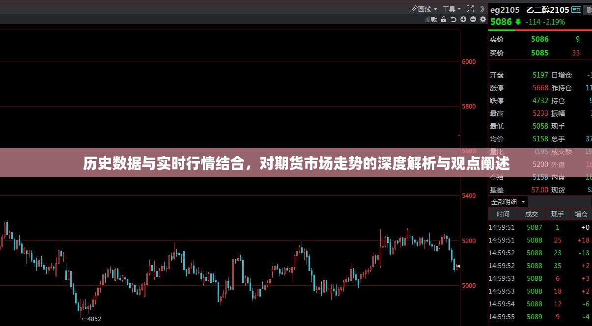 历史数据与实时行情结合深度解析期货市场走势观点