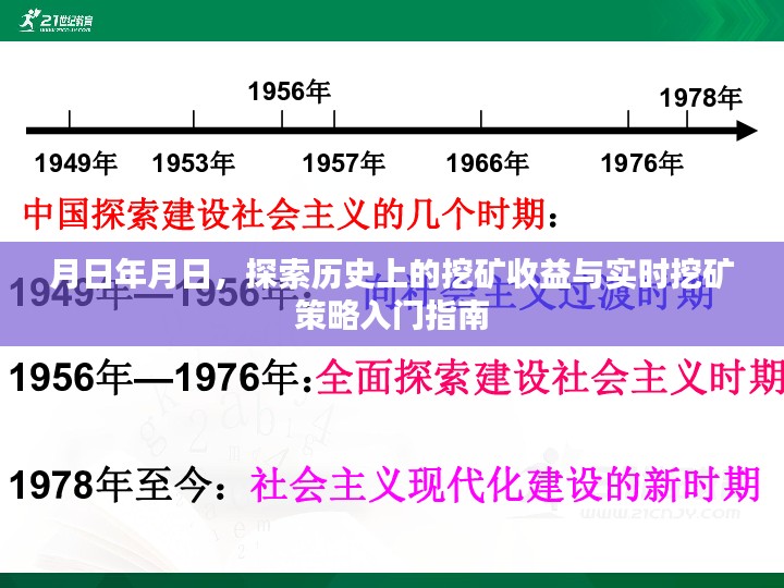 探索历史挖矿收益与实时挖矿策略，入门指南及年月日分析