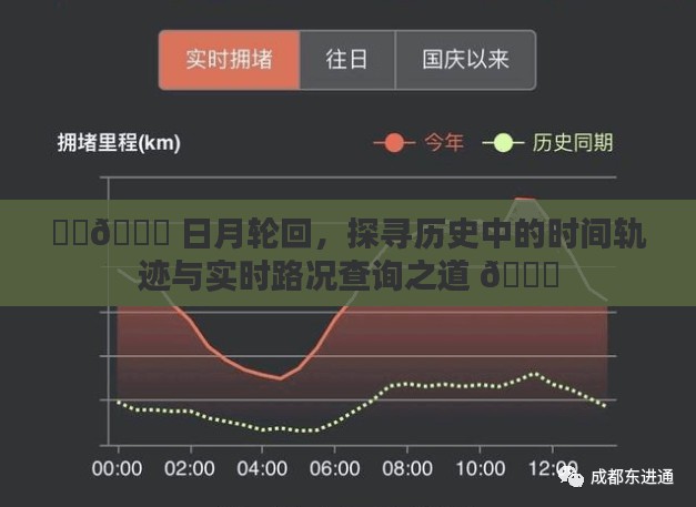 ​探寻历史时间轨迹与实时路况查询，日月轮回下的探索之旅