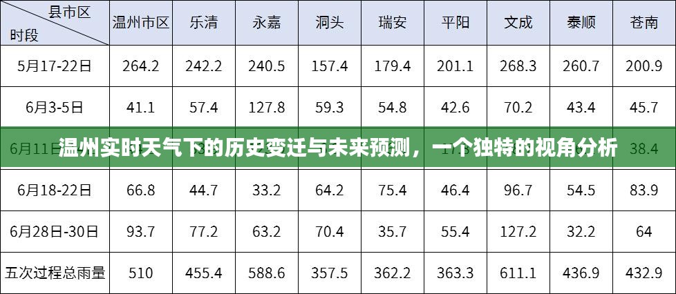 温州视角下的实时天气变迁史与未来预测分析