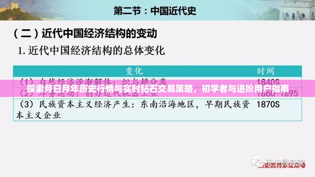 月日月年历史行情与实时钻石交易策略，初学者到进阶用户的全方位指南