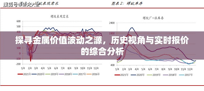 金属价值波动探源，历史视角与实时报价的综合分析