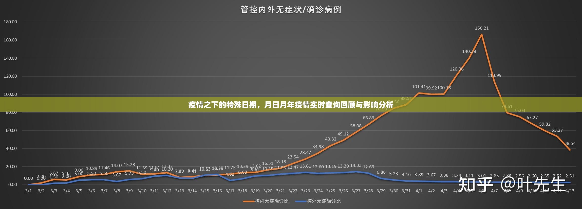 疫情之下的特殊日期回顾与影响分析，月日月年疫情实时查询及分析报告