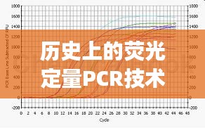 荧光定量PCR技术的历史演变与实时CT值的精准解读，从推测到精确检测之路