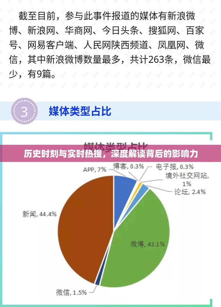 历史时刻与实时热搜，背后的影响力深度解读