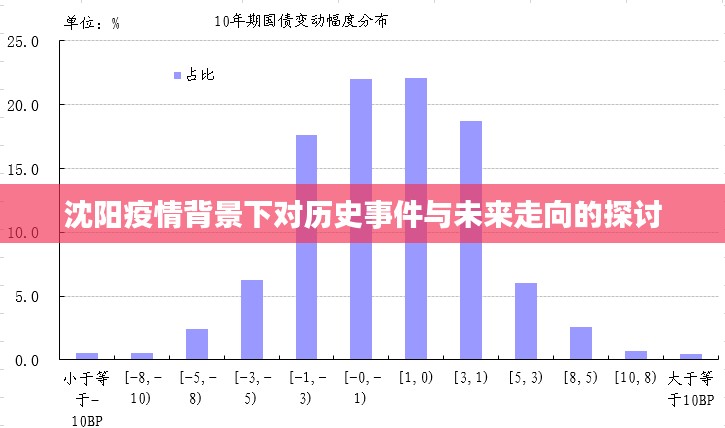 沈阳疫情背景下的历史审视与未来走向探讨