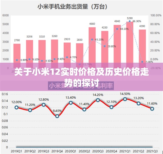 小米12实时价格及历史价格走势深度解析