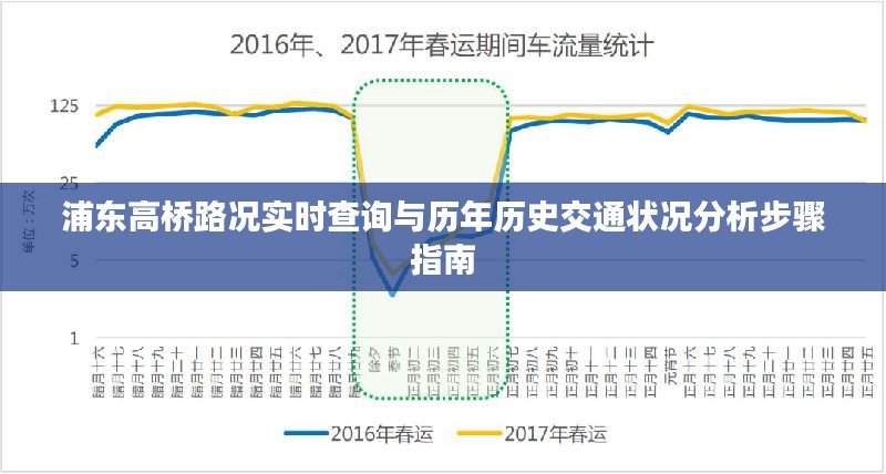 浦东高桥路况实时查询与历史交通状况分析指南