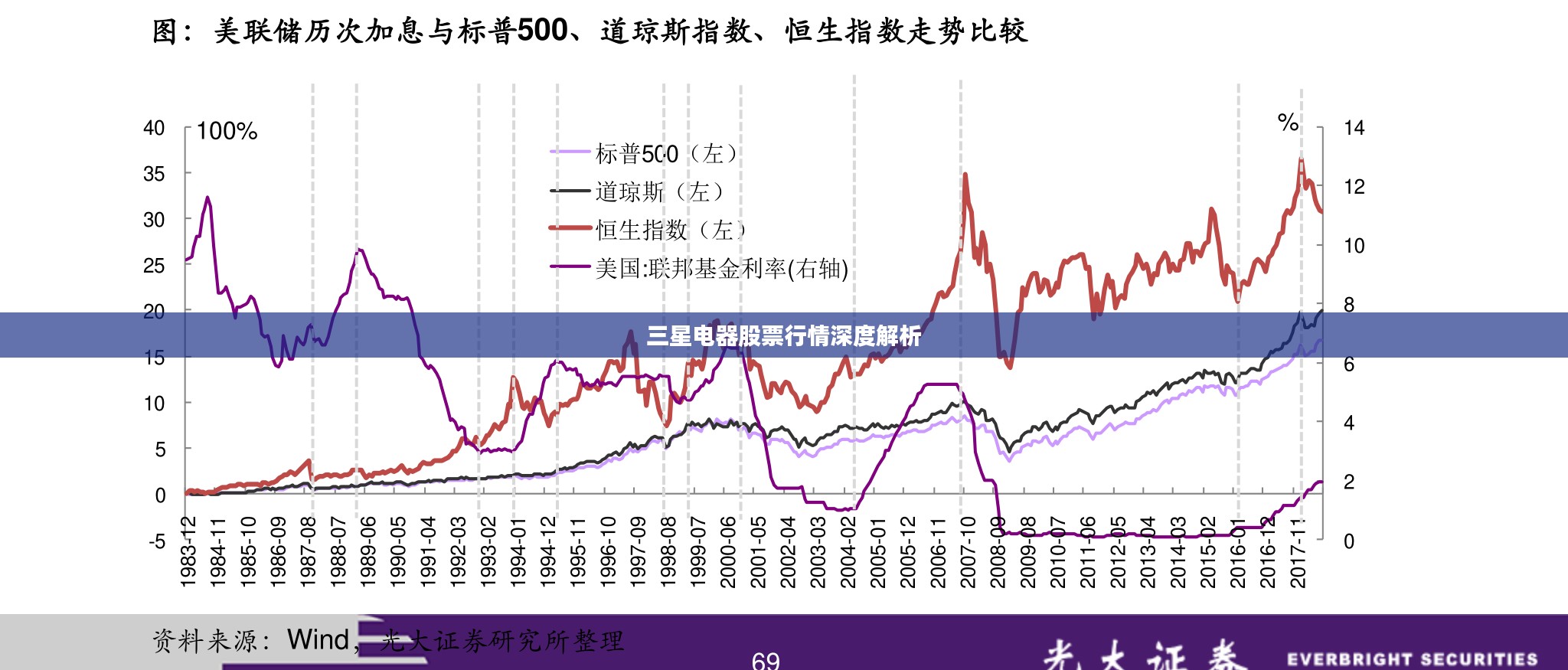 三星电器股票行情深度解析