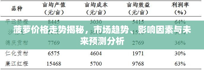 菠萝价格走势揭秘，市场趋势、影响因素与未来预测分析