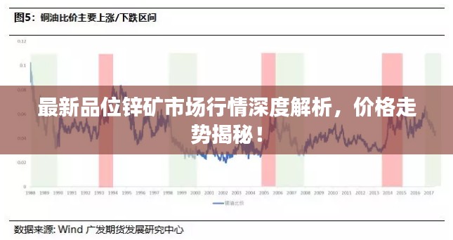 最新品位锌矿市场行情深度解析，价格走势揭秘！