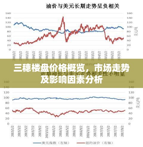 三穗楼盘价格概览，市场走势及影响因素分析