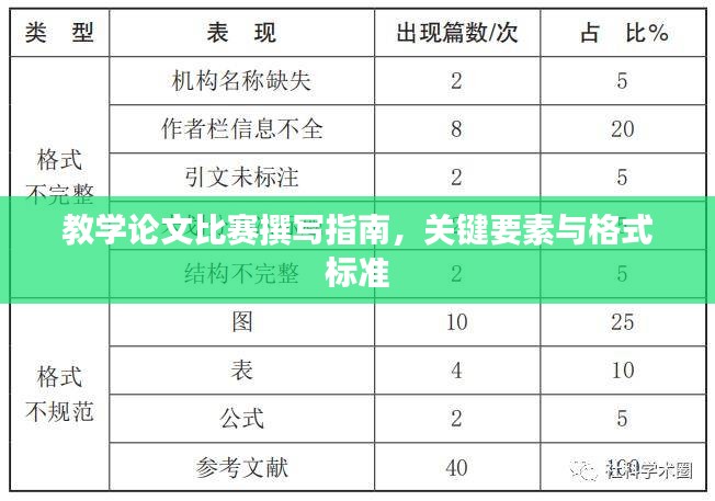 教学论文比赛撰写指南，关键要素与格式标准