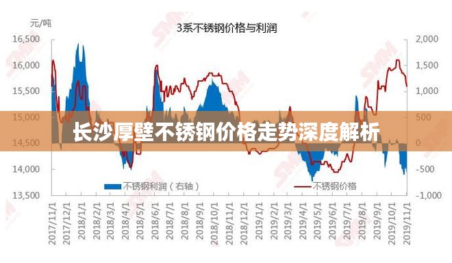 长沙厚壁不锈钢价格走势深度解析