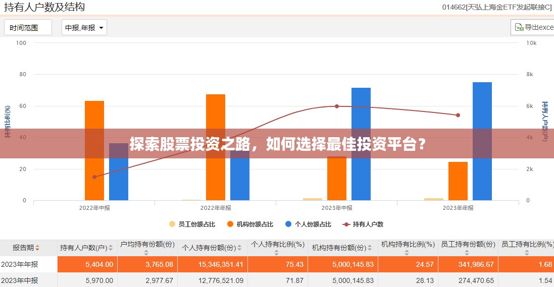 探索股票投资之路，如何选择最佳投资平台？