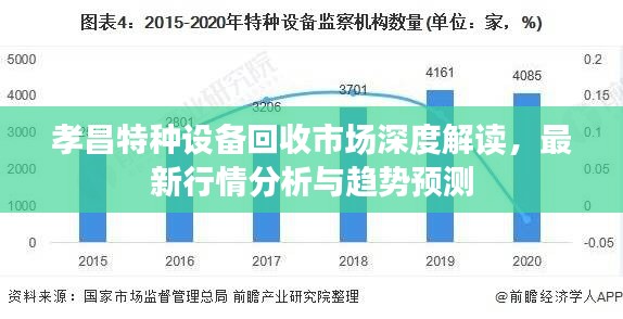 孝昌特种设备回收市场深度解读，最新行情分析与趋势预测