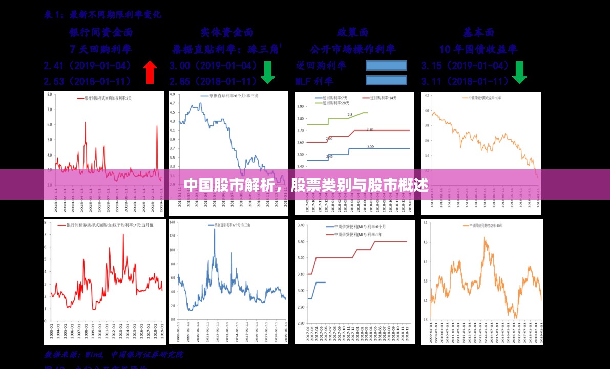 中国股市解析，股票类别与股市概述