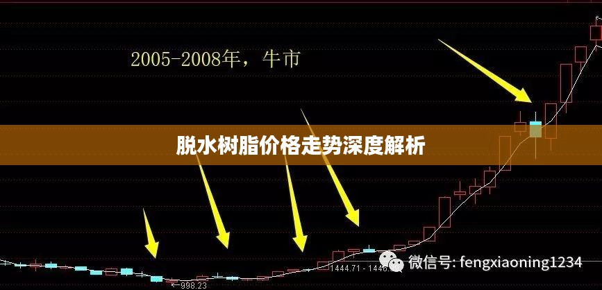 脱水树脂价格走势深度解析