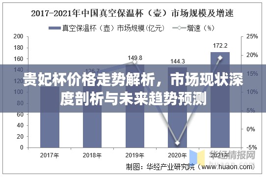 贵妃杯价格走势解析，市场现状深度剖析与未来趋势预测