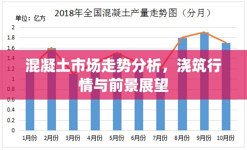 混凝土市场走势分析，浇筑行情与前景展望