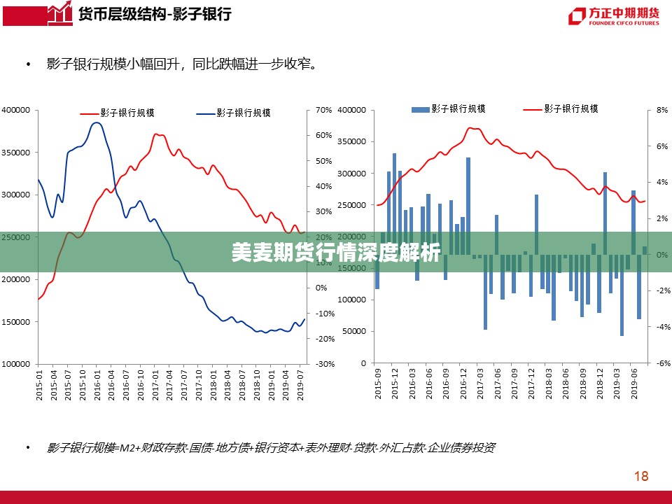 美麦期货行情深度解析