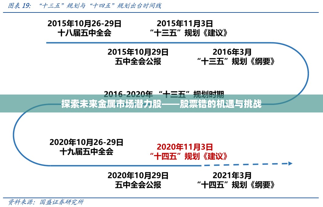 探索未来金属市场潜力股——股票锆的机遇与挑战