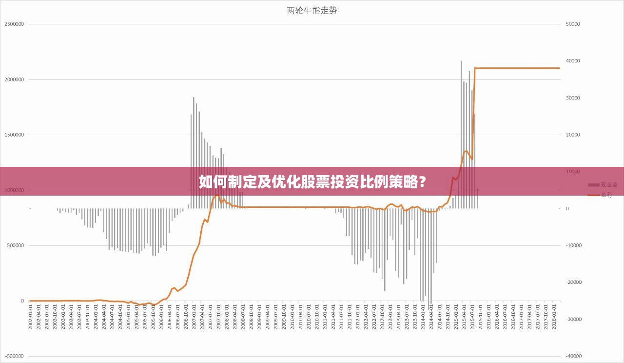 如何制定及优化股票投资比例策略？