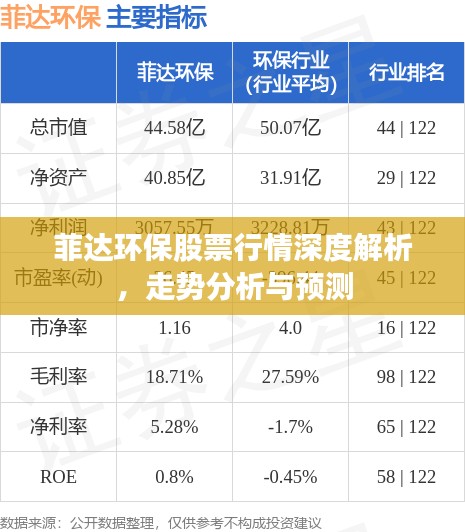 菲达环保股票行情深度解析，走势分析与预测