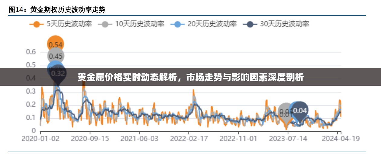 贵金属价格实时动态解析，市场走势与影响因素深度剖析