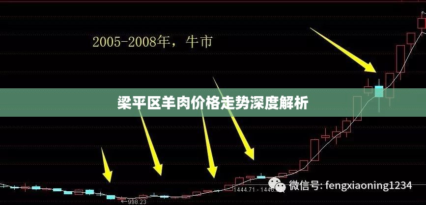 梁平区羊肉价格走势深度解析