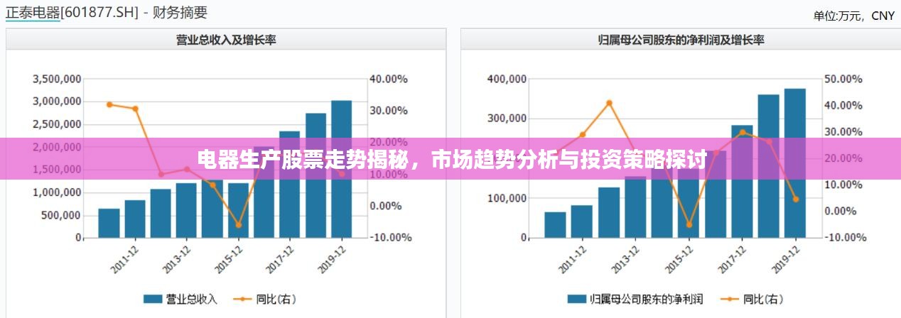 电器生产股票走势揭秘，市场趋势分析与投资策略探讨