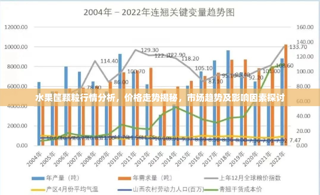 水果筐颗粒行情分析，价格走势揭秘，市场趋势及影响因素探讨