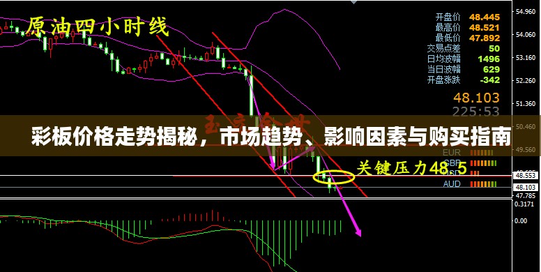 彩板价格走势揭秘，市场趋势、影响因素与购买指南