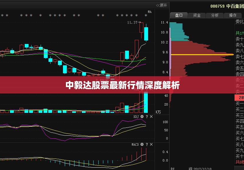 中毅达股票最新行情深度解析