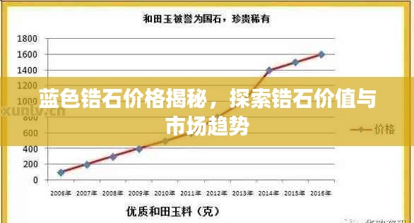 蓝色锆石价格揭秘，探索锆石价值与市场趋势