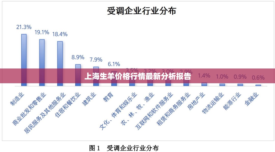 上海生羊价格行情最新分析报告