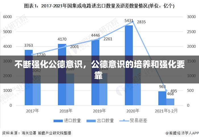 不断强化公德意识，公德意识的培养和强化要靠 