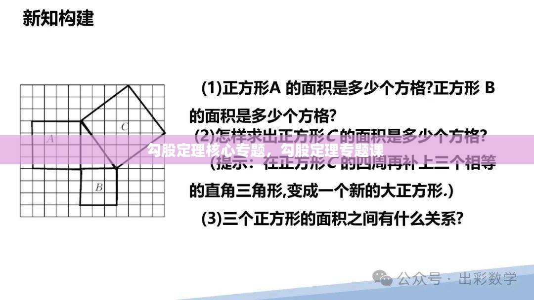 勾股定理核心专题，勾股定理专题课 