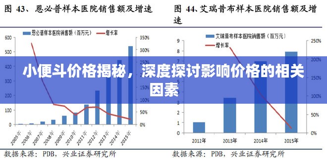 小便斗价格揭秘，深度探讨影响价格的相关因素